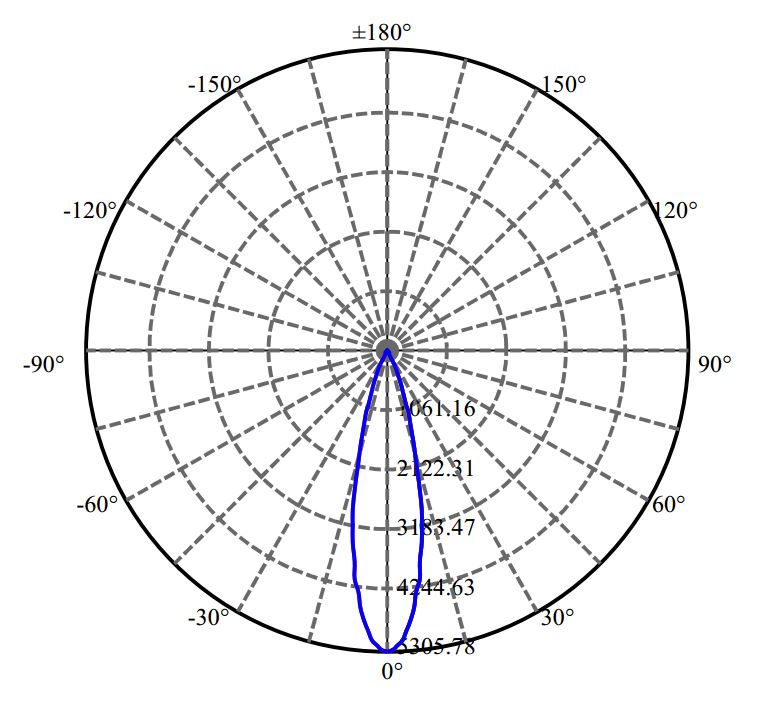 Nata Lighting Company Limited - Luminus CXM-14-AC40 2-2181-M